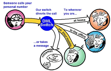 How Unified Messaging Works